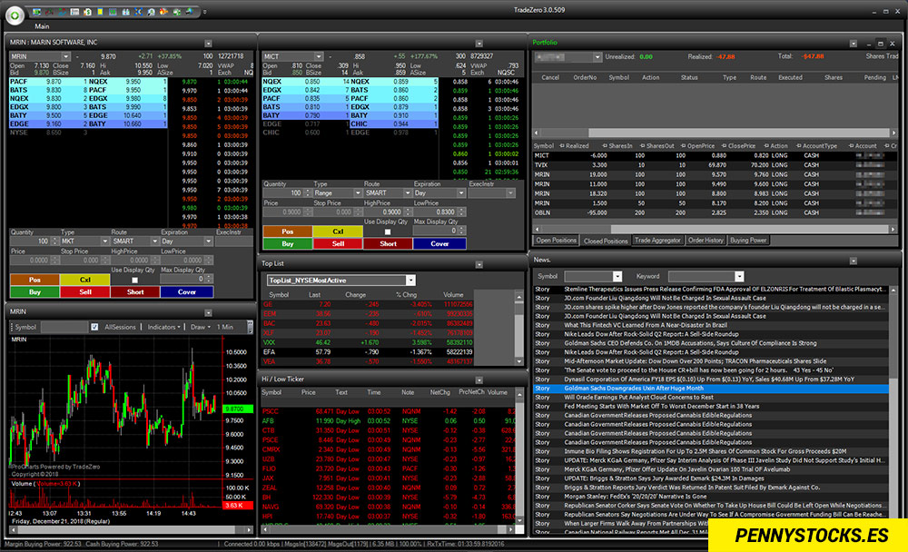 Como abrir cuenta en TRADEZERO - Trading software ZeroPro