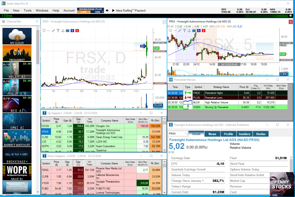 Programa Trade-Ideas Pro