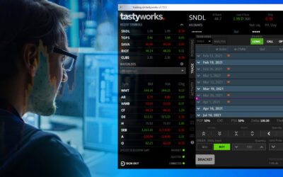 Análisis Bróker Tastyworks