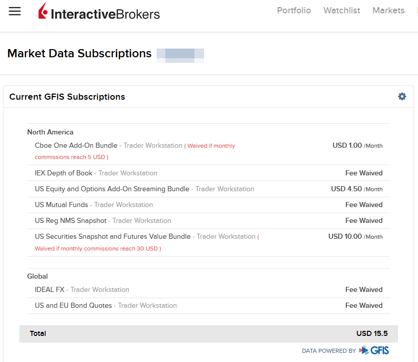 Suscripciones de datos de mercado que tengo en Interactive Brokers