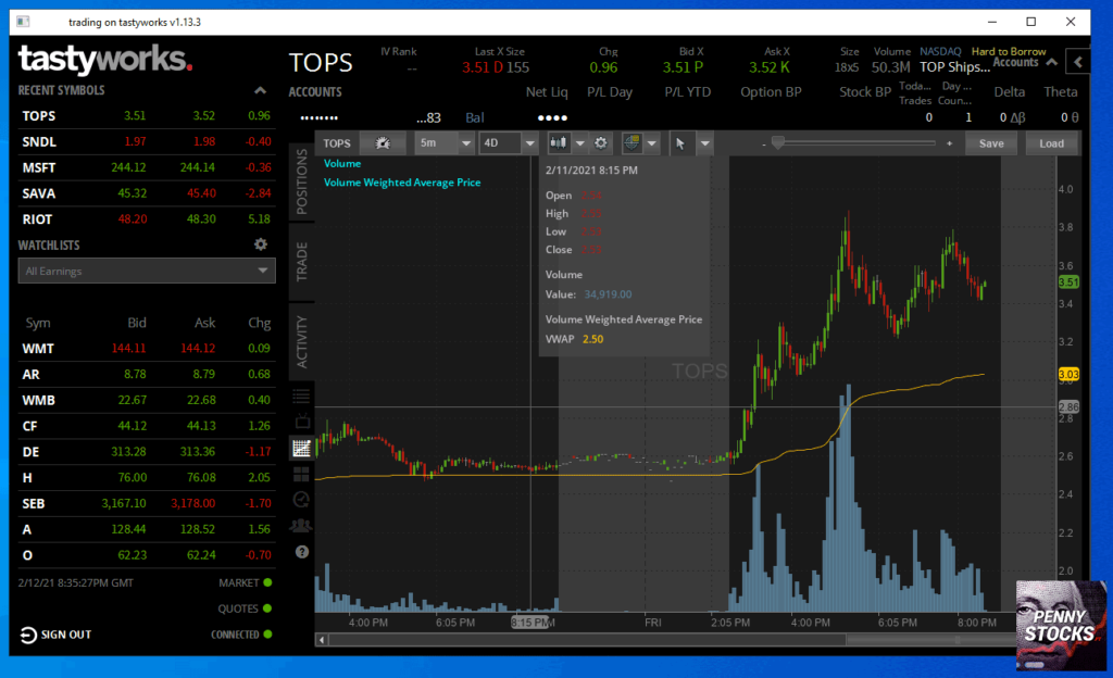 Gráficos Plataforma Tastyworks