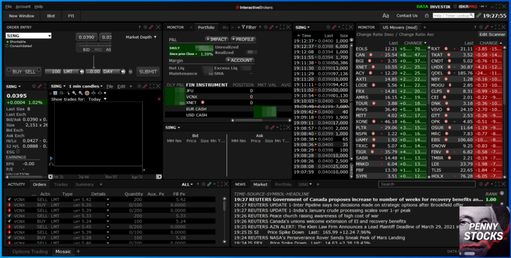 Plataforma TWS broker Interactive Brokers