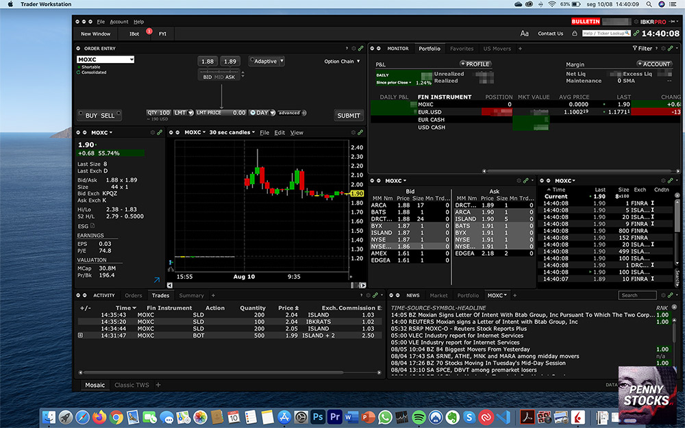 Plataforma TWS Interactive Brokers