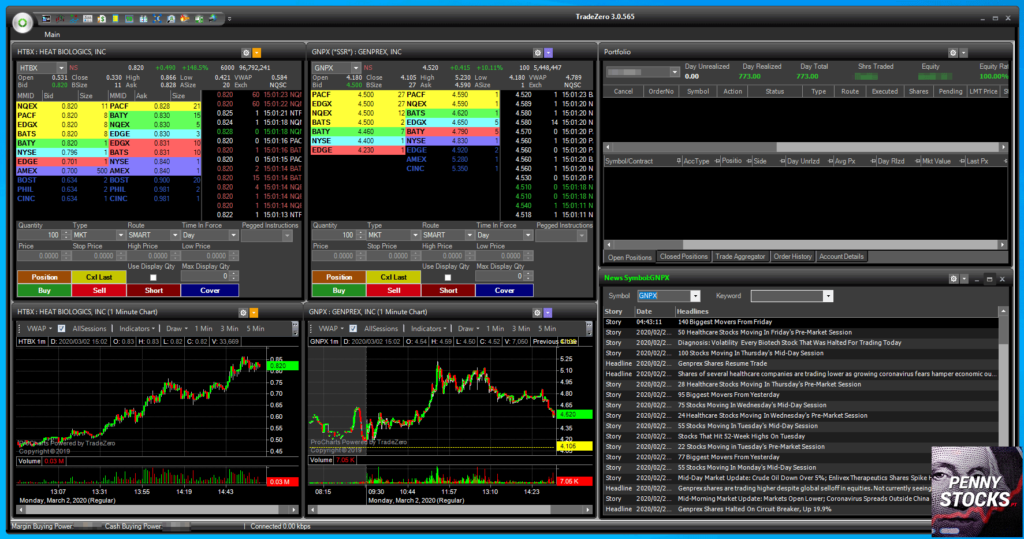 Plataforma ZeroPRO del bróker TRADEZERO