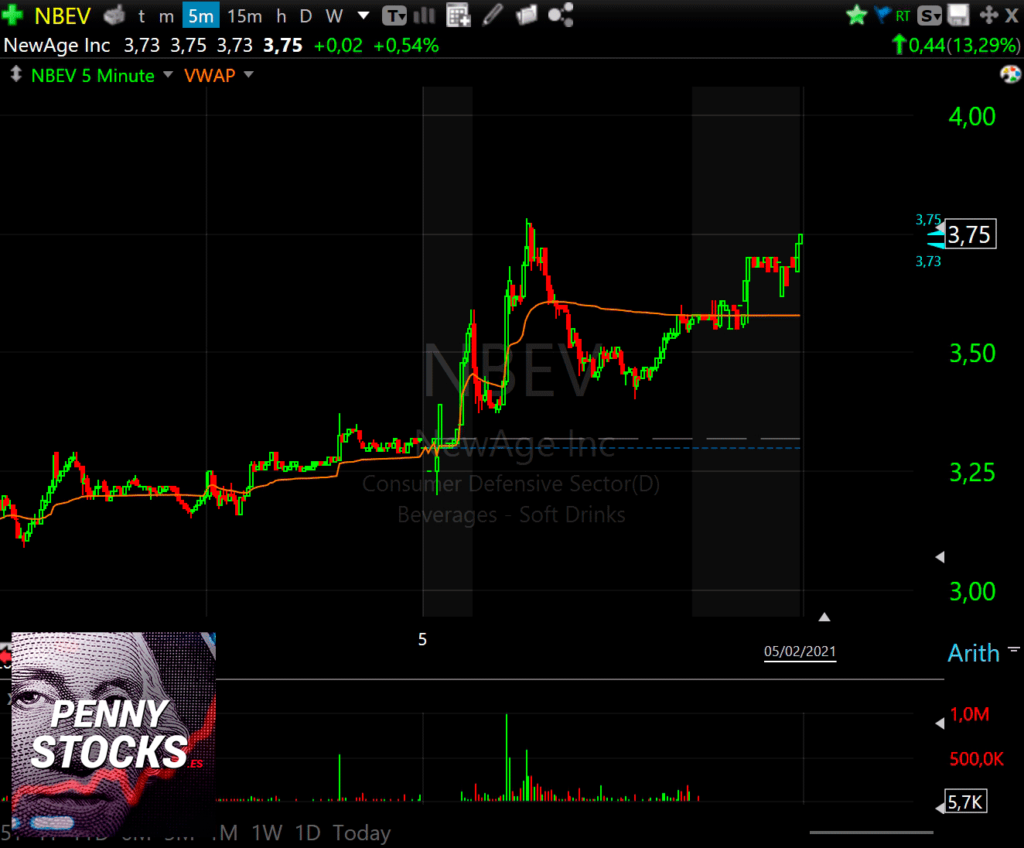 Programa TC2000 - pre-market y after-hours