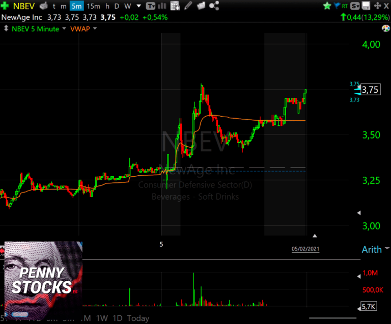 PreMarket y AfterHours ¿Qué es? ¿Cómo hacer trading?