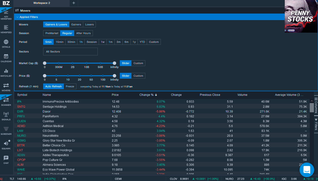 Top Movers Benzinga Pro