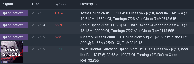 Unsual Options Activity Benzinga Pro