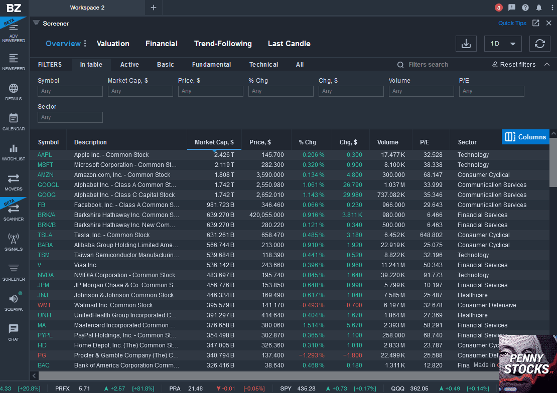 Stock Screener Benzinga Pro