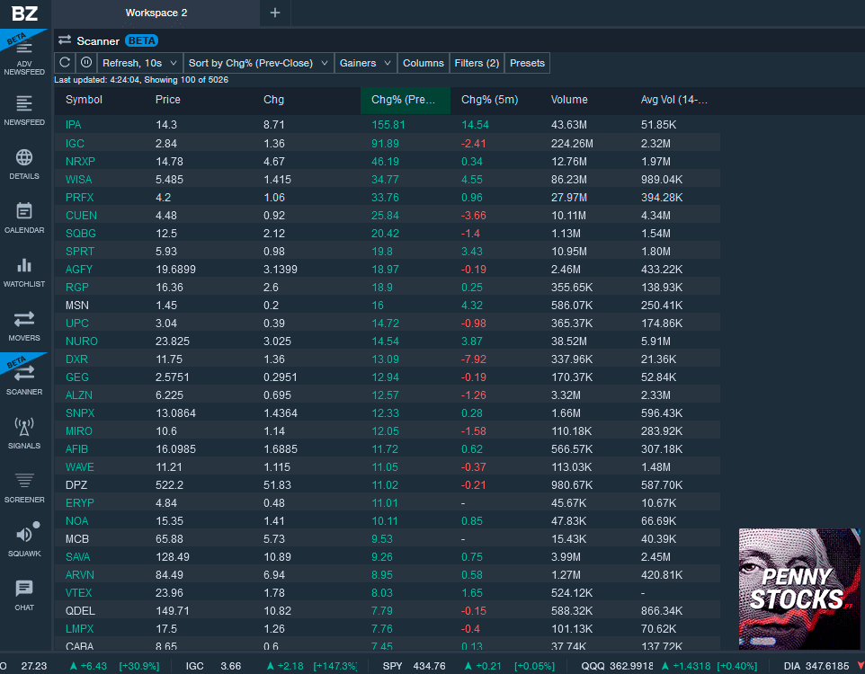 Stock Scanner Benzinga Pro