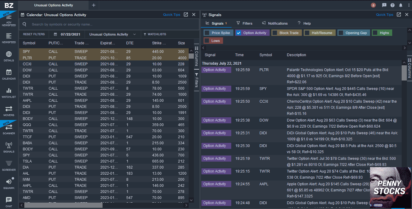 Unsual Options Activity Benzinga Pro