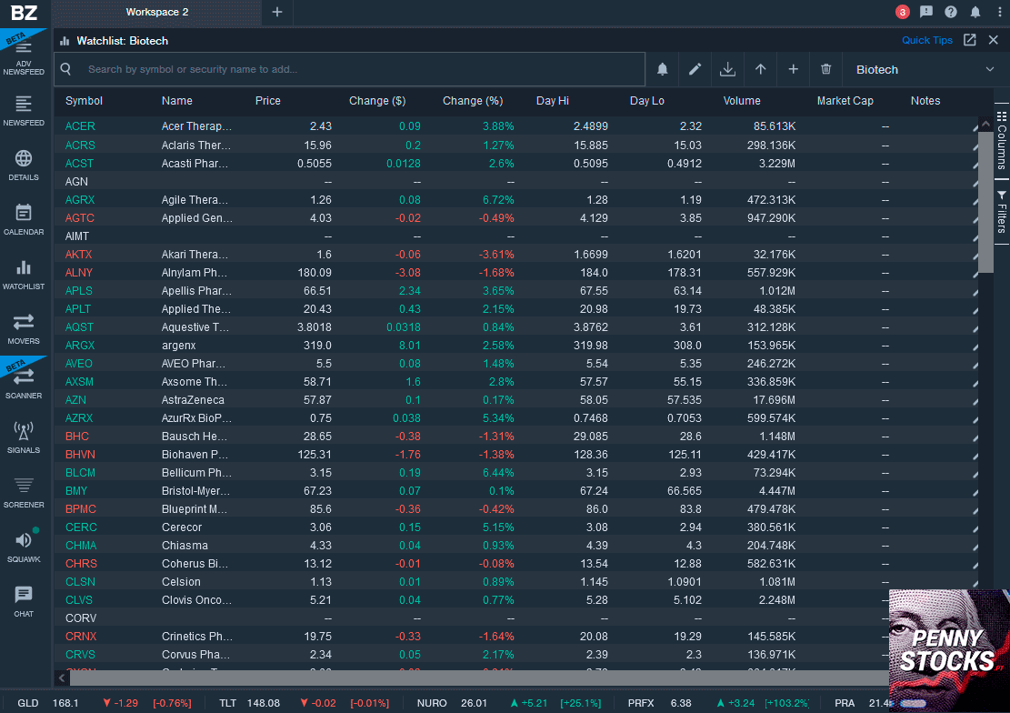 Watchlists en Benzinga Pro