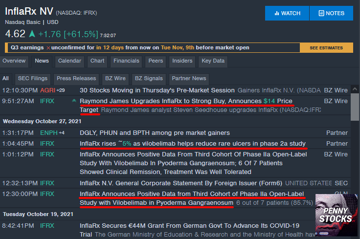 Ejemplo de acción $IFRX con el programa Benzinga Pro