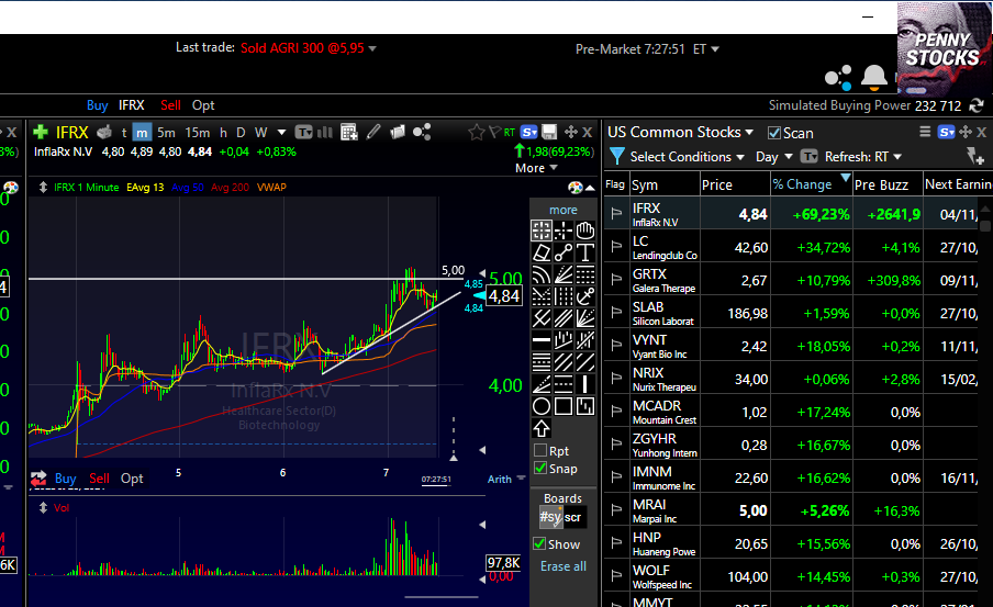 Ejemplo de acción $IFRX con el programa TC2000 