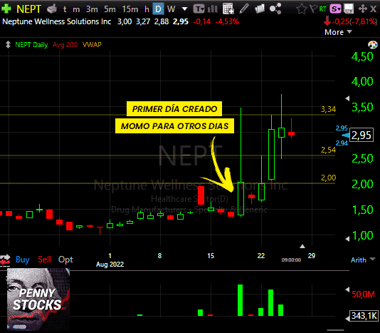 Ejemplo acciones $NEPT