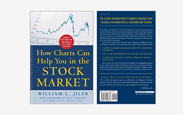 How Charts Can Help You in the Stock Market