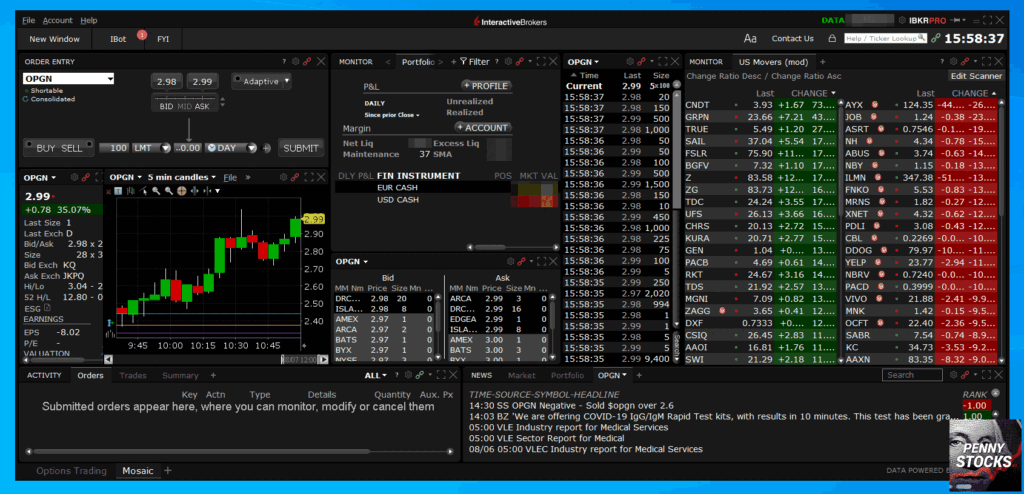 Plataforma TWS bróker Interactive Brokers