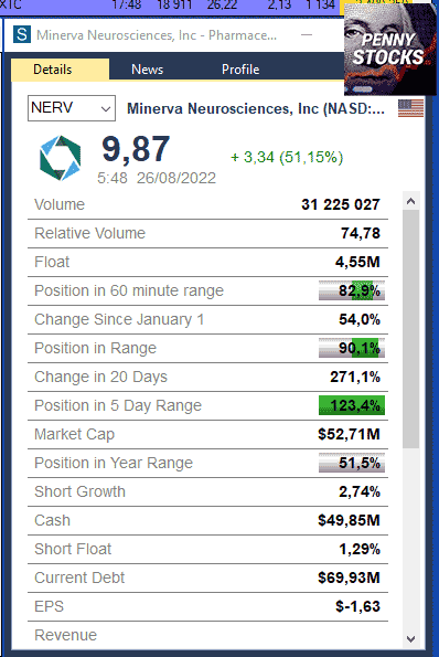 Ventana Trade-Ideas Pro - Acciones