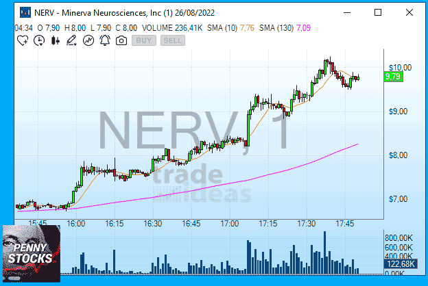 Ventana Trade-Ideas Pro - Gráficos