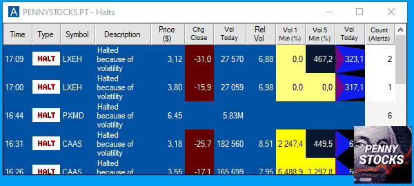 Ventana Trade-Ideas Pro - Halts