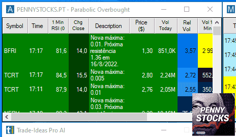 Ventana Parabolic Overbought de Trade-Ideas Pro