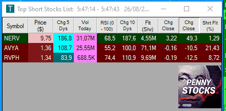 Ventana Trade-Ideas Pro - Top Short Stocks