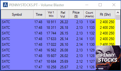 Ventana Trade-Ideas Pro - Volume Blaster