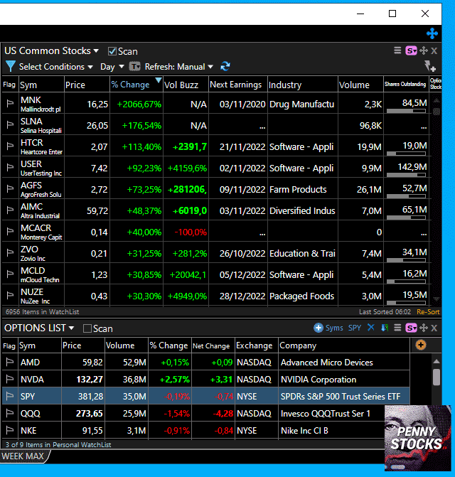 Lista de acciones