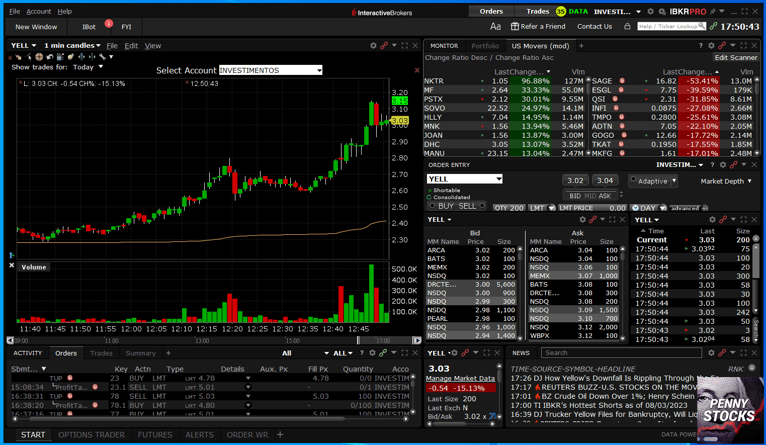 Bróker Interactive Brokers - plataforma TWS