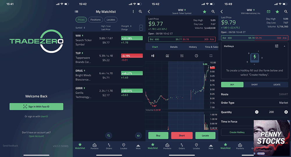 Plataforma ZeroMobile bróker TradeZero