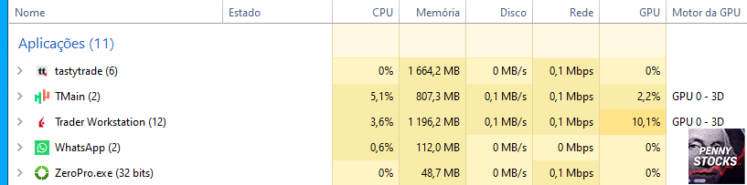 Comparación del consumo de recursos de las plataformas Tastytrade, TWS y ZeroPro