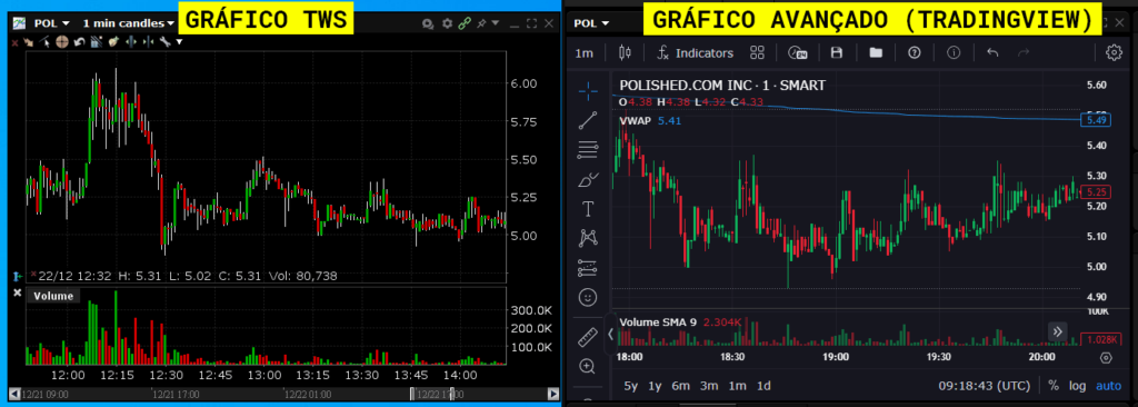 Gráficos disponibles en la plataforma TWS del broker Interactive Brokers