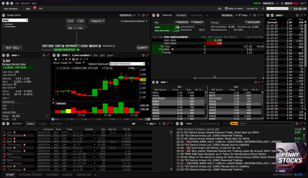 Plataforma TWS del broker Interactive Brokers