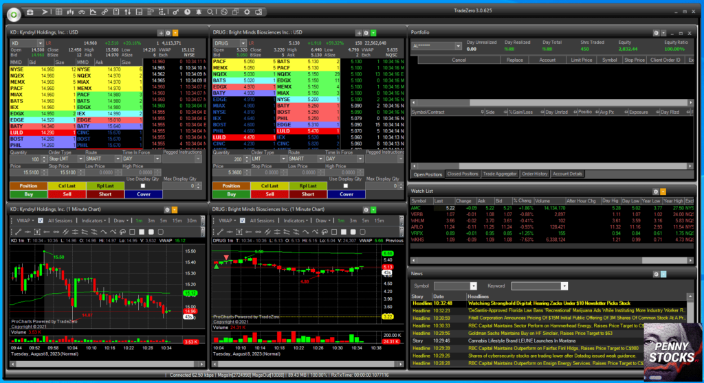 Plataforma ZeroPro del bróker TradeZero