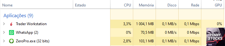 Comparación de recursos consumidos por las plataformas ZeroPro y TWS